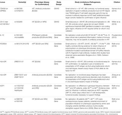 Elucidation of Cellular Contributions to Heparin-Induced Thrombocytopenia Using Omic Approaches